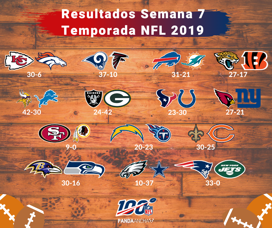 Resultados Semana 7 Temporada NFL 2019